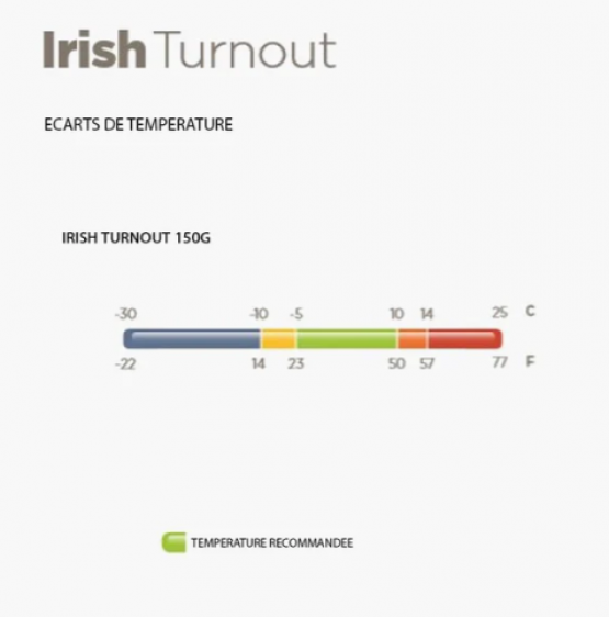 Couverture extérieur Bucas Irish Turnout 130 cm occasion